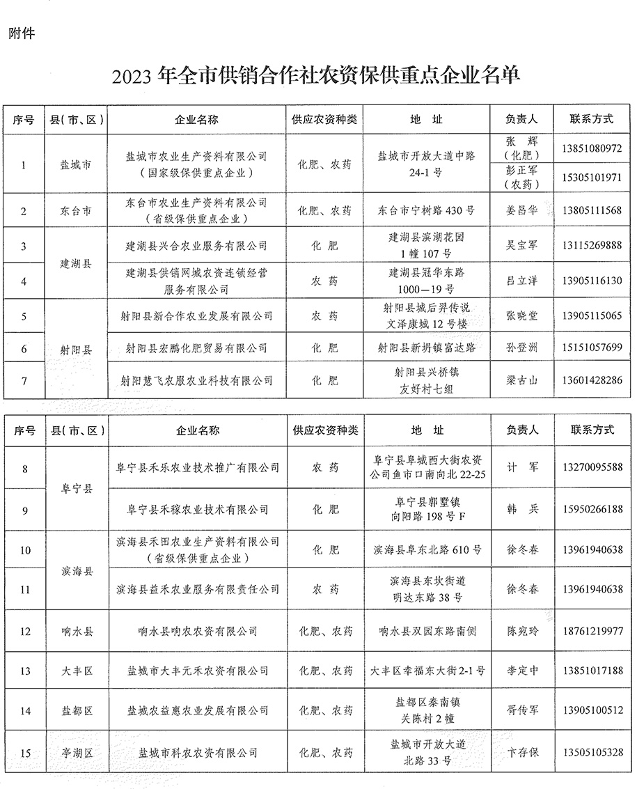 盐市供传[2023]4号——关于公布“2023年全市供销合作社农资保供重点企业”名单的通知(2).jpg